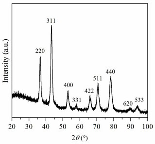 A kind of non-stoichiometric zinc-aluminum spinel and its preparation method