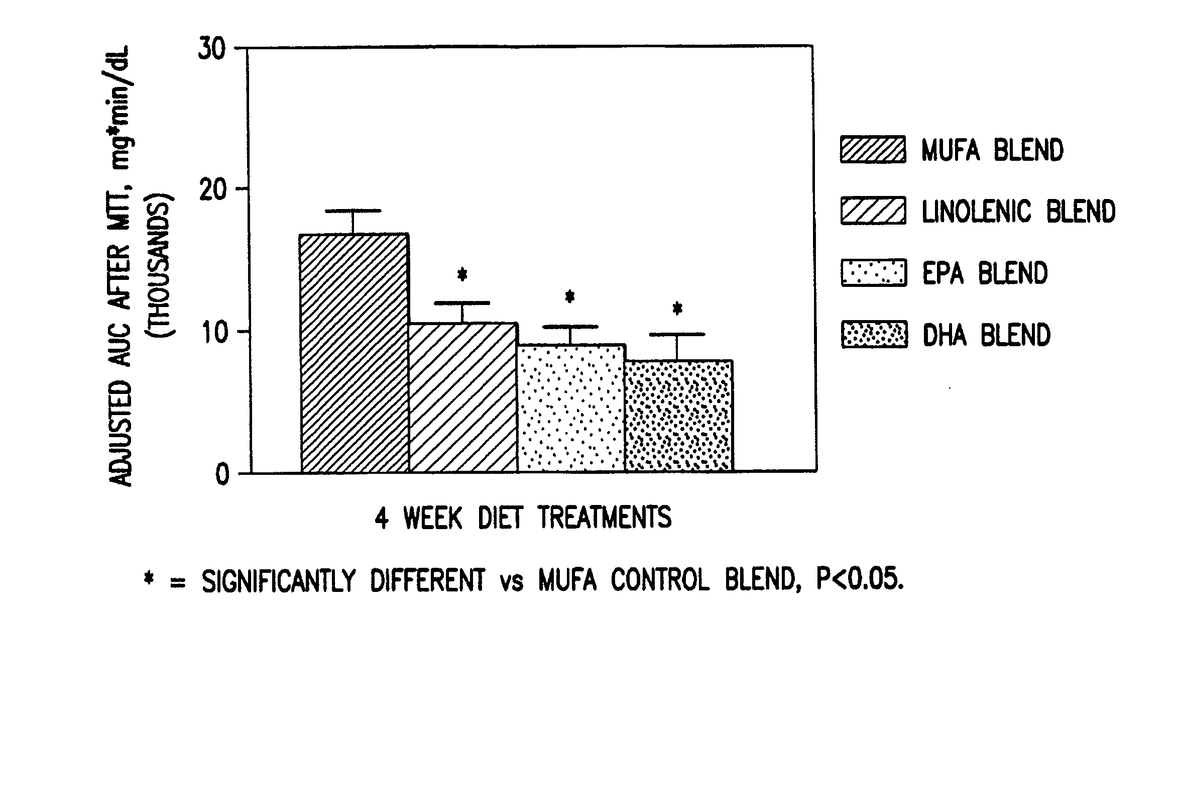 Lipid System and Methods of Use