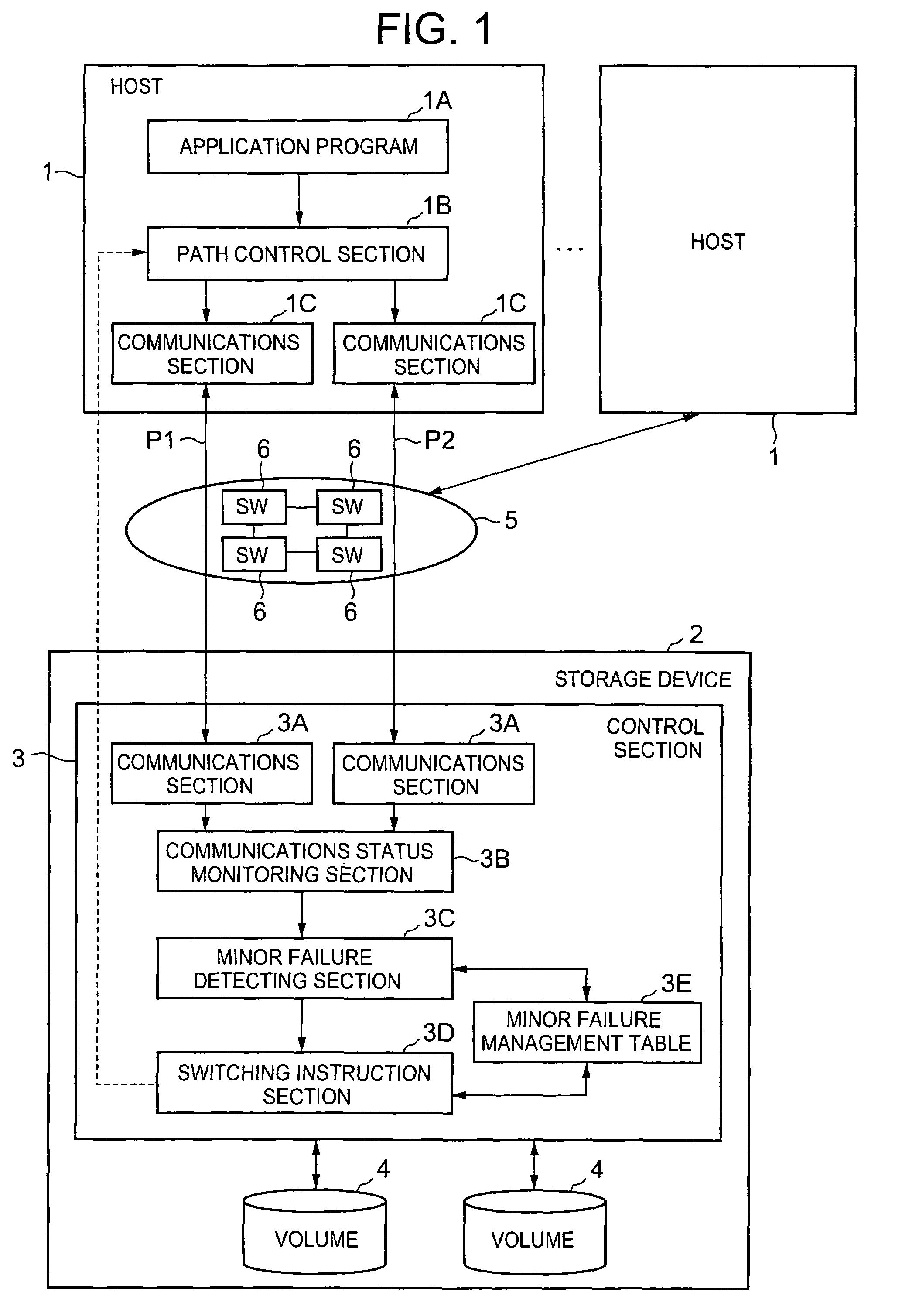 Storage system and communications path control method for storage system