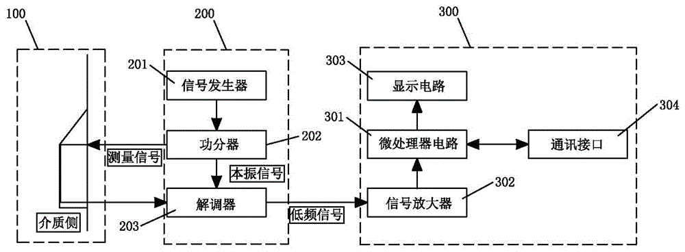 Detection device and method for on-line measurement of grain moisture content based on radio frequency transmission