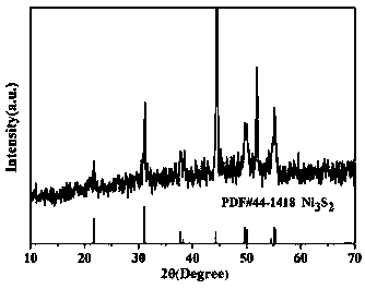 Vanadium-modified Ni3S2 nano-rod array electrode material and preparation method thereof