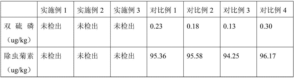 Processing technology of Liupao tea