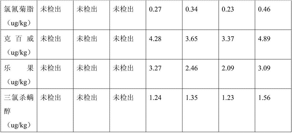 Processing technology of Liupao tea