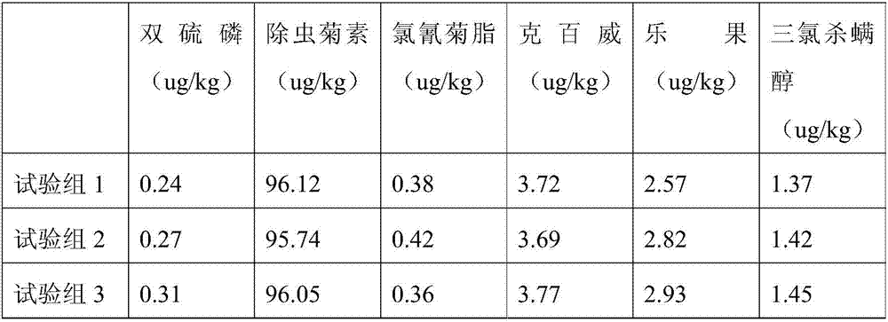 Processing technology of Liupao tea