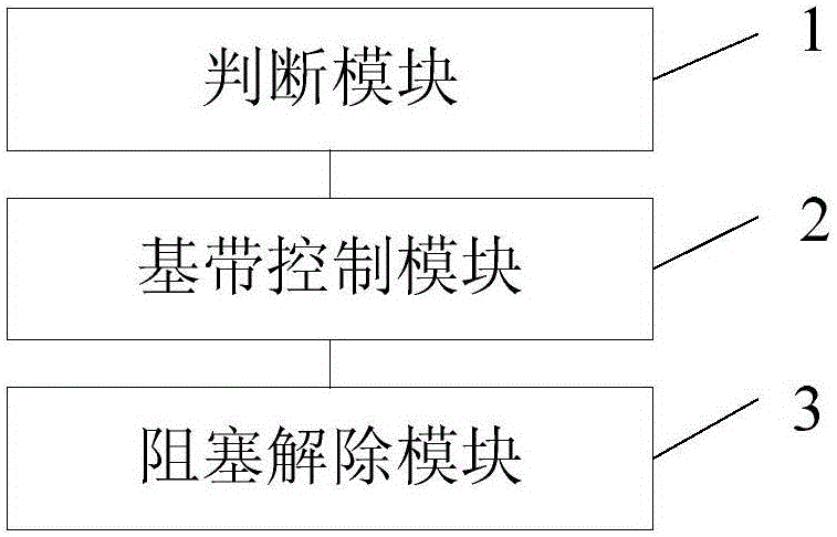 Self-protection method and device for CA terminal