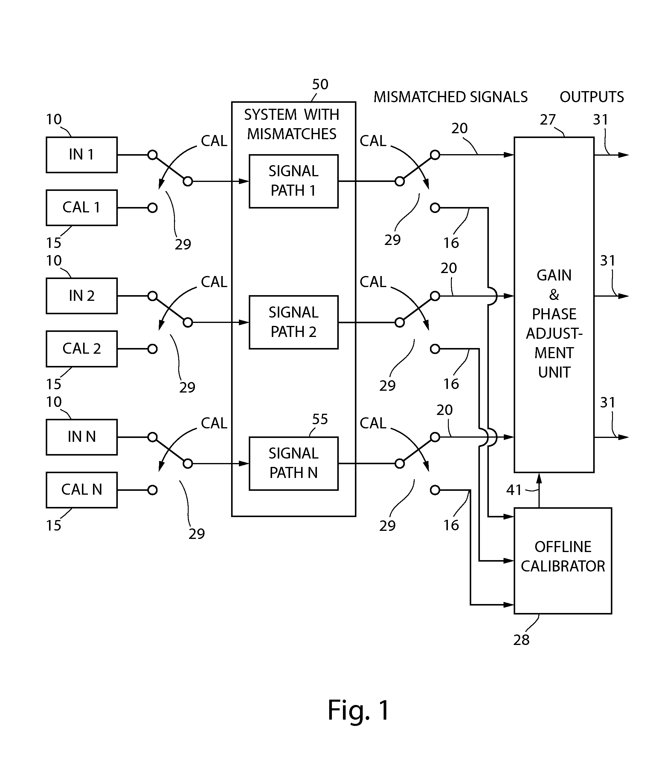 Adaptive mismatch compensators and methods for mismatch compensation