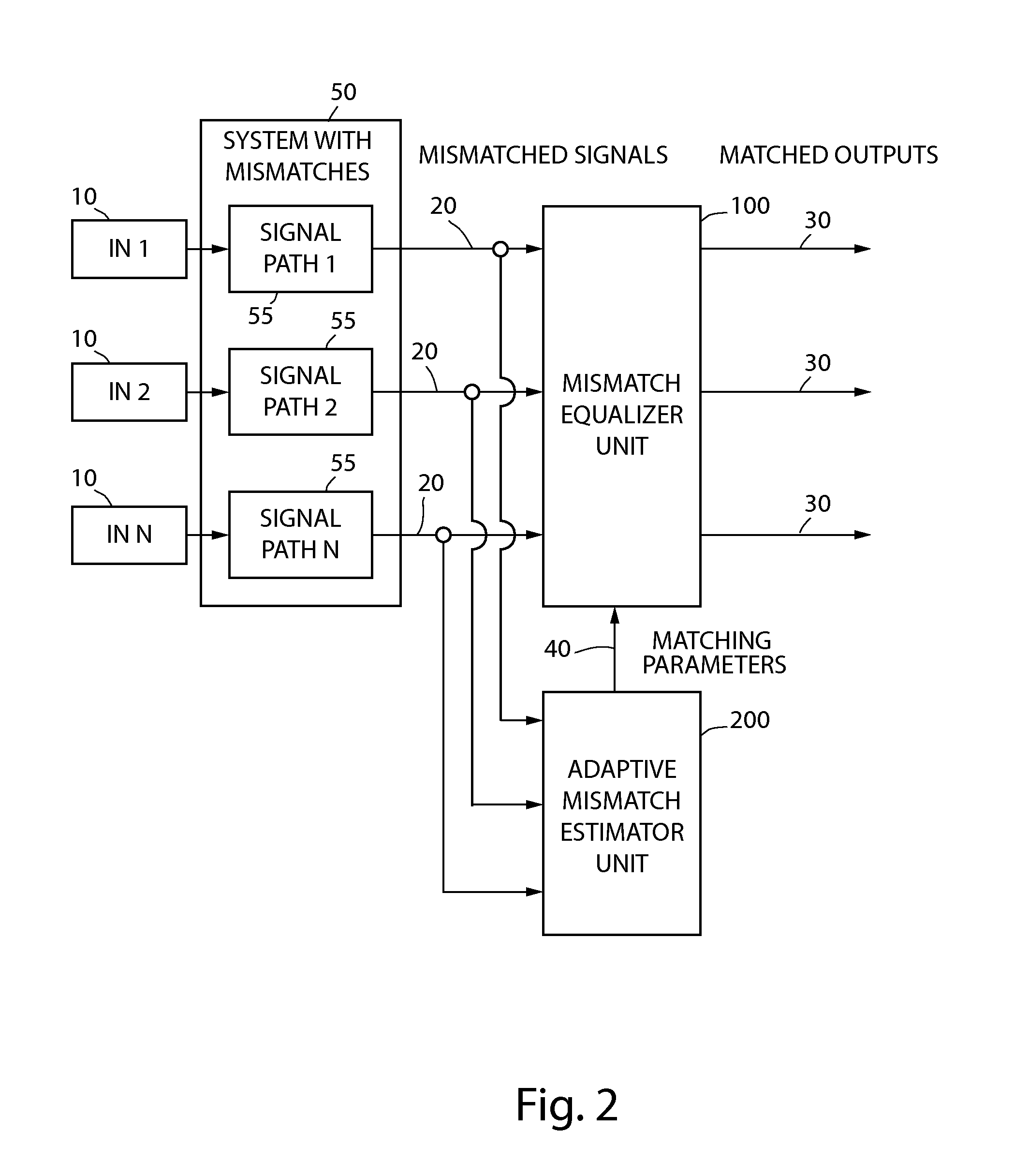 Adaptive mismatch compensators and methods for mismatch compensation