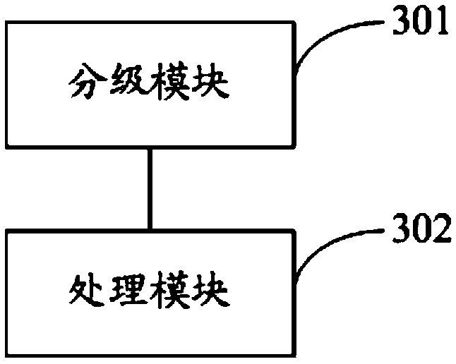 Software testing method and system