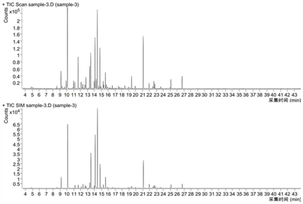 Method for detecting volatile components in Artemisia argyl oil, and application thereof