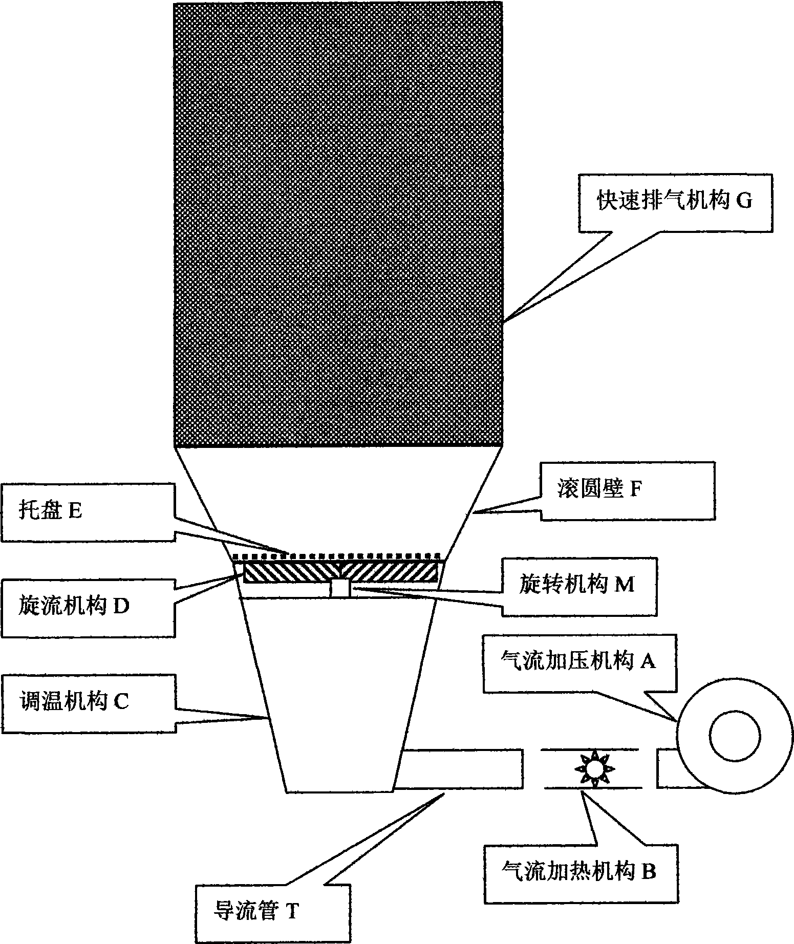 Drying apparatus of granule type preparation