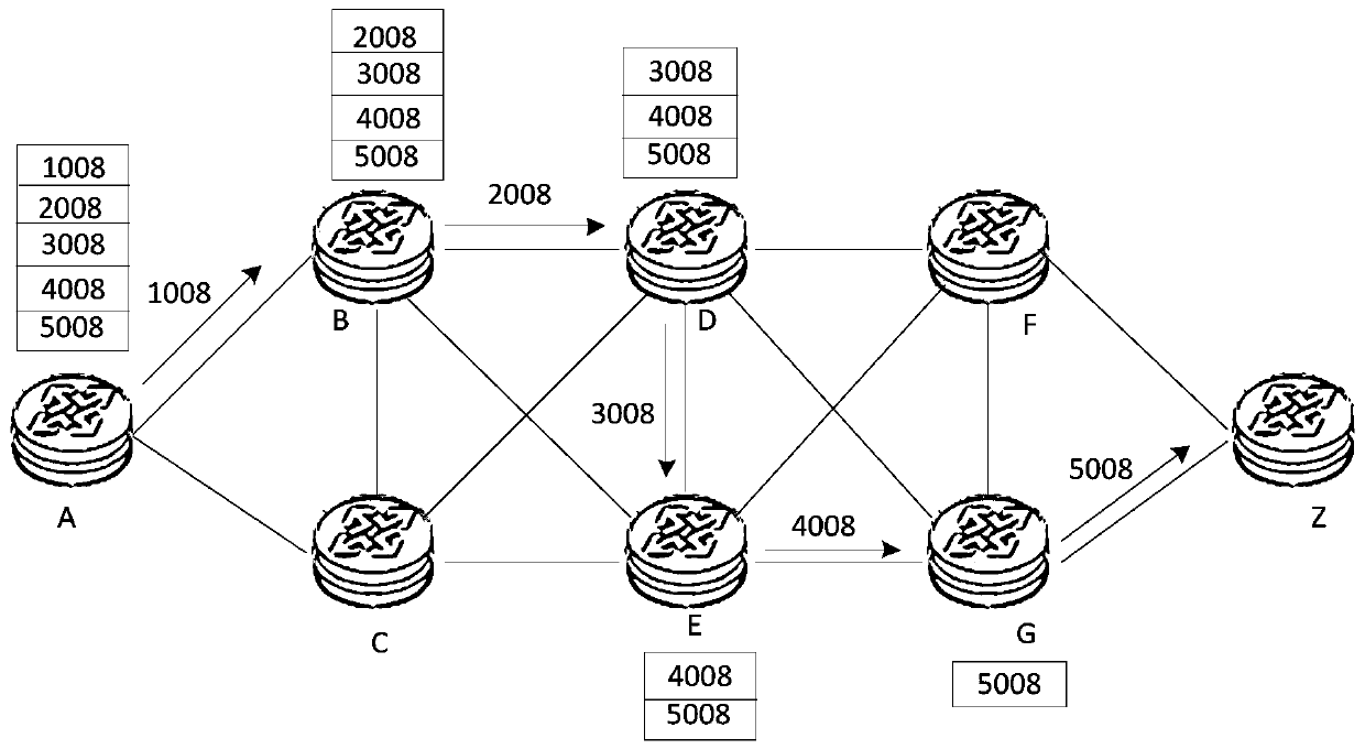 Message forwarding method, data processing method, device and network system