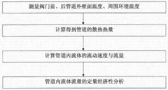 Method for detecting internal leakage of valve of thermodynamic system in power plant