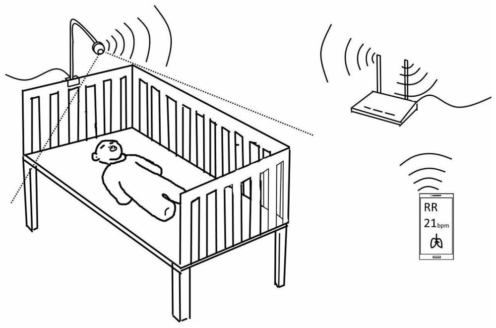 Non-contact respiration monitoring method based on visual calculation