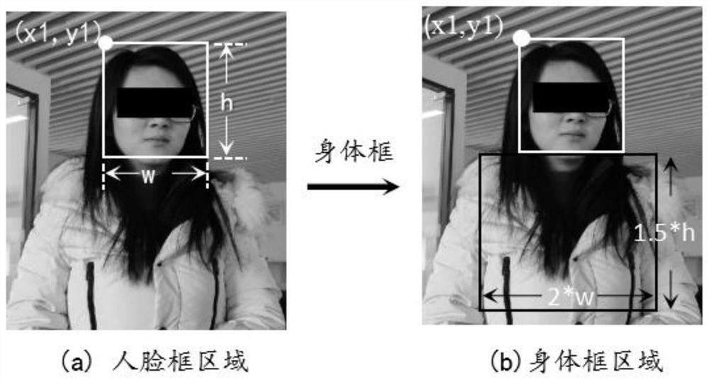 Non-contact respiration monitoring method based on visual calculation