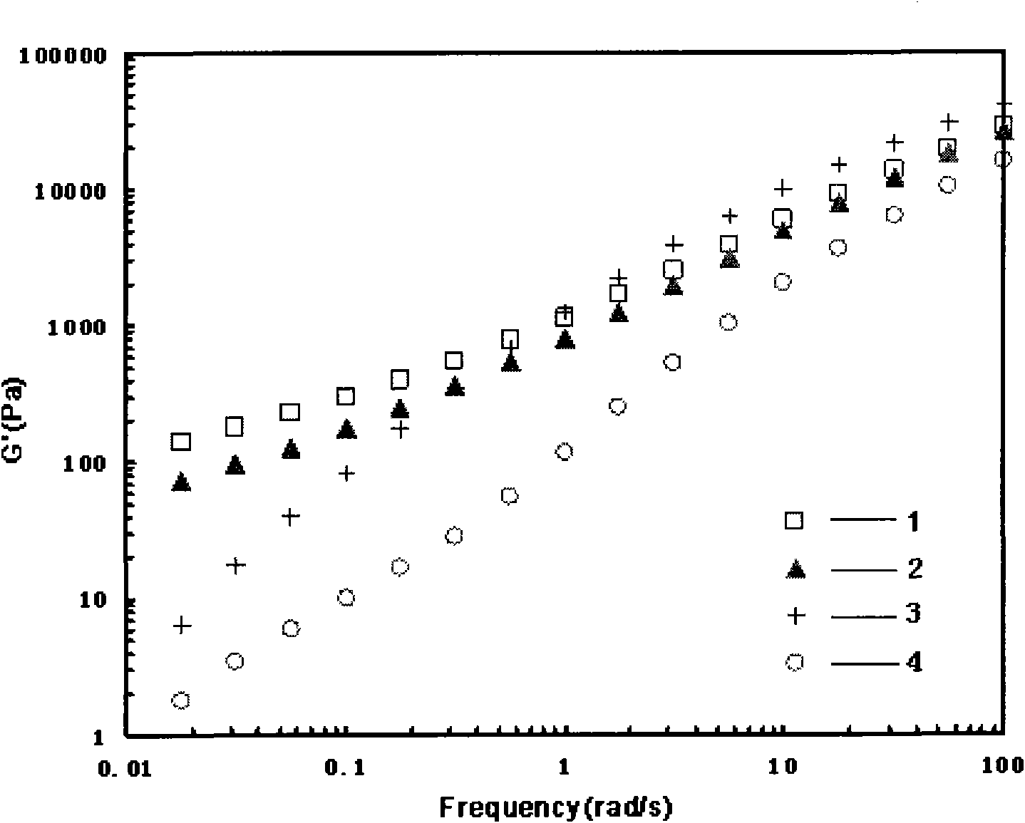 Preparation method for polypropylene resin graft