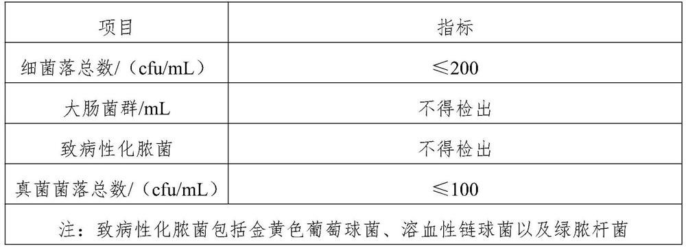 Bacteriostatic liquid for removing blood stasis and dredging collaterals and preparation method of bacteriostatic liquid