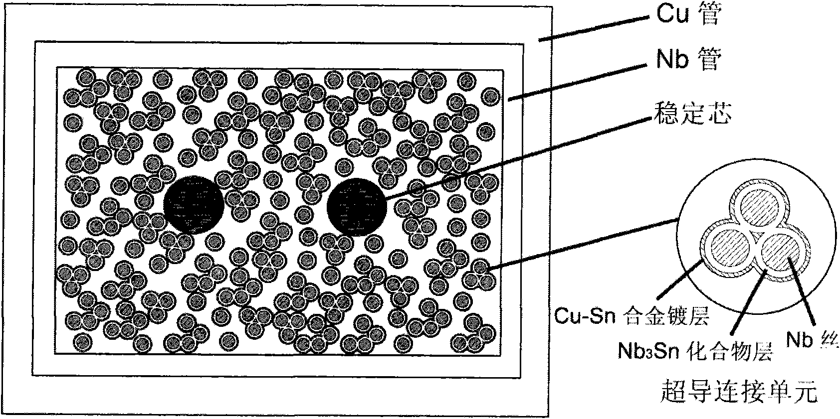 Bronze process Nb3Sn superconductor multi-core wire connector and preparation method thereof