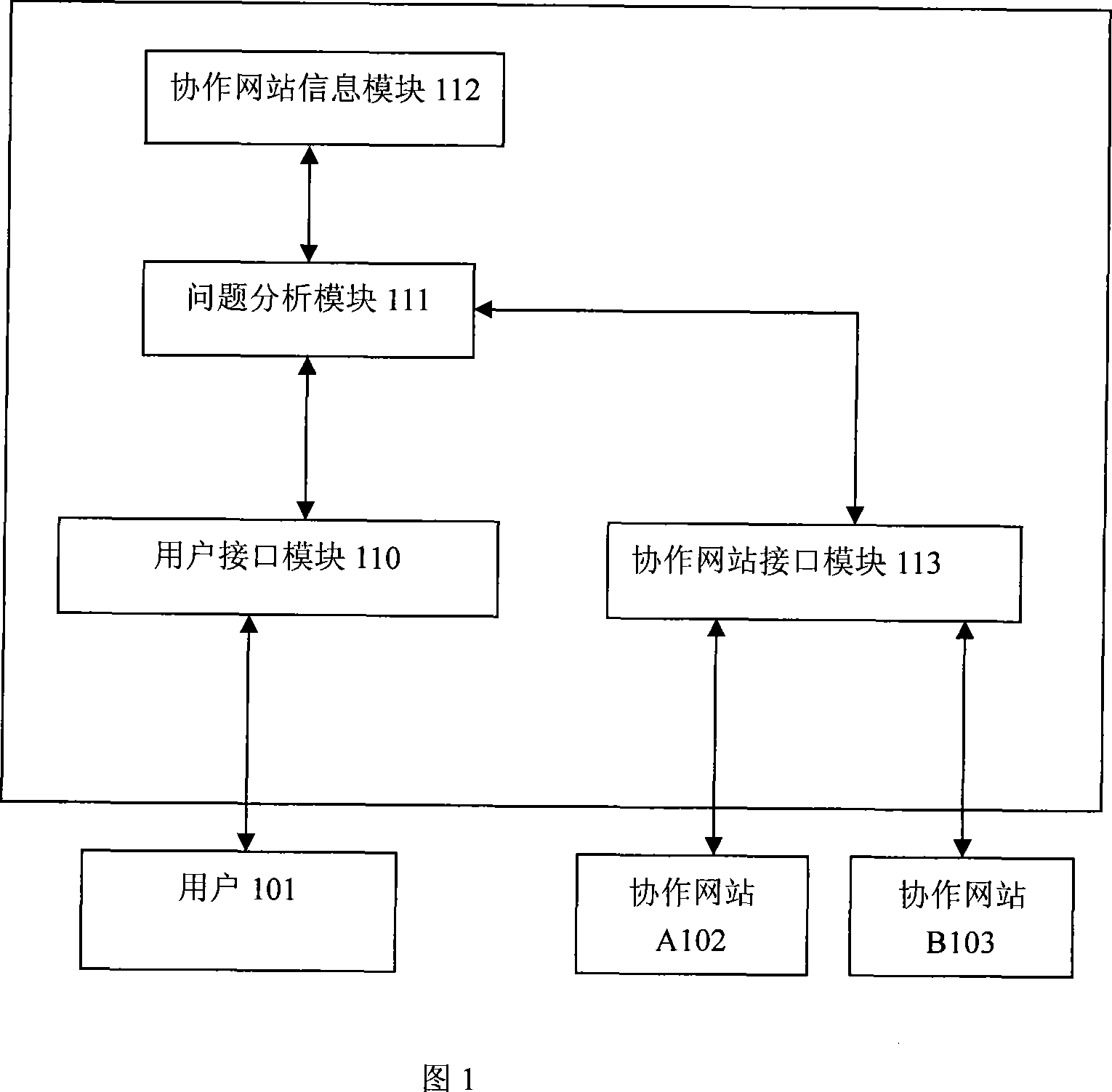 Request-answering system and method