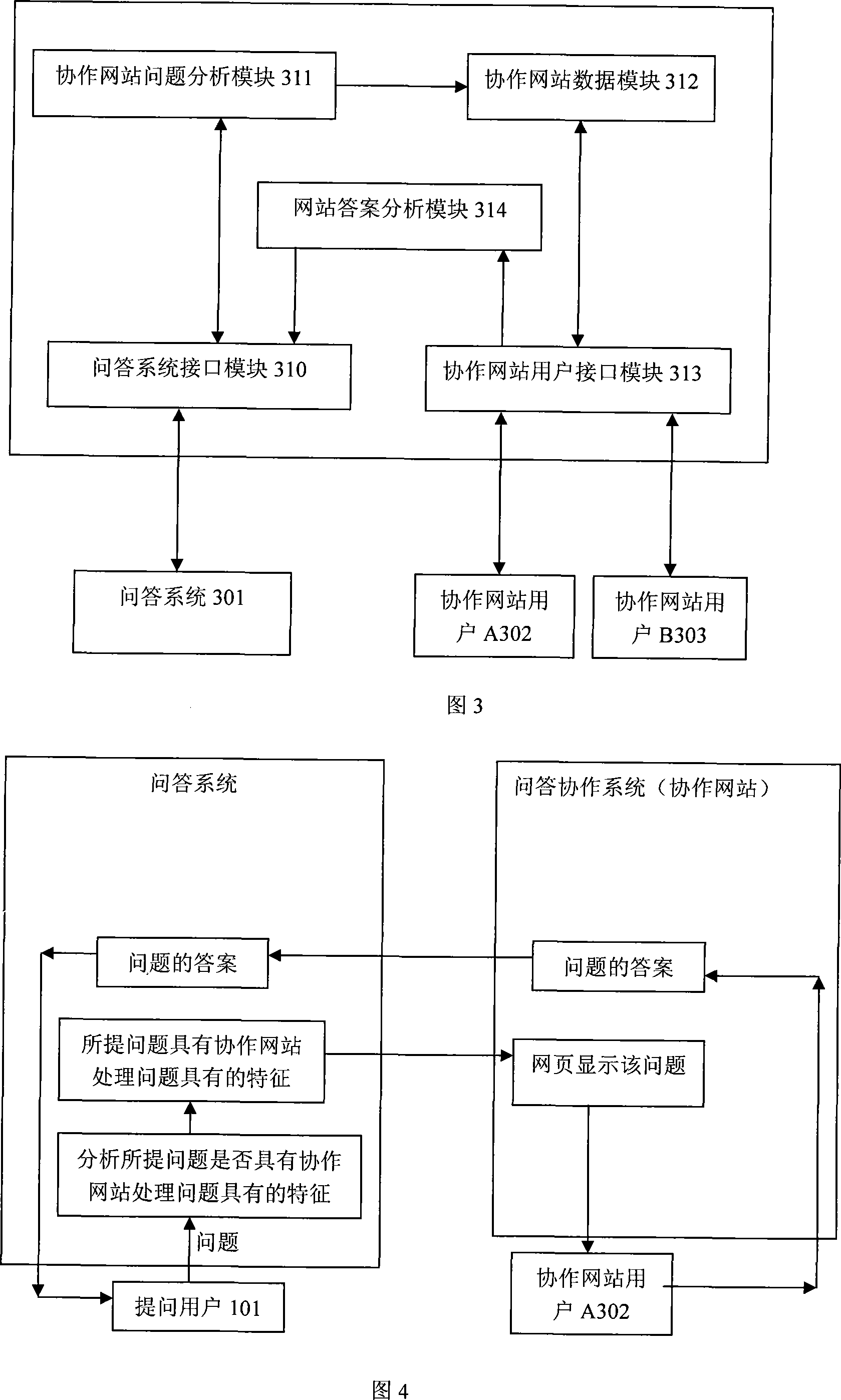 Request-answering system and method