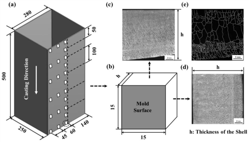 A system and method for measuring and predicting true primary shell thickness in a mold