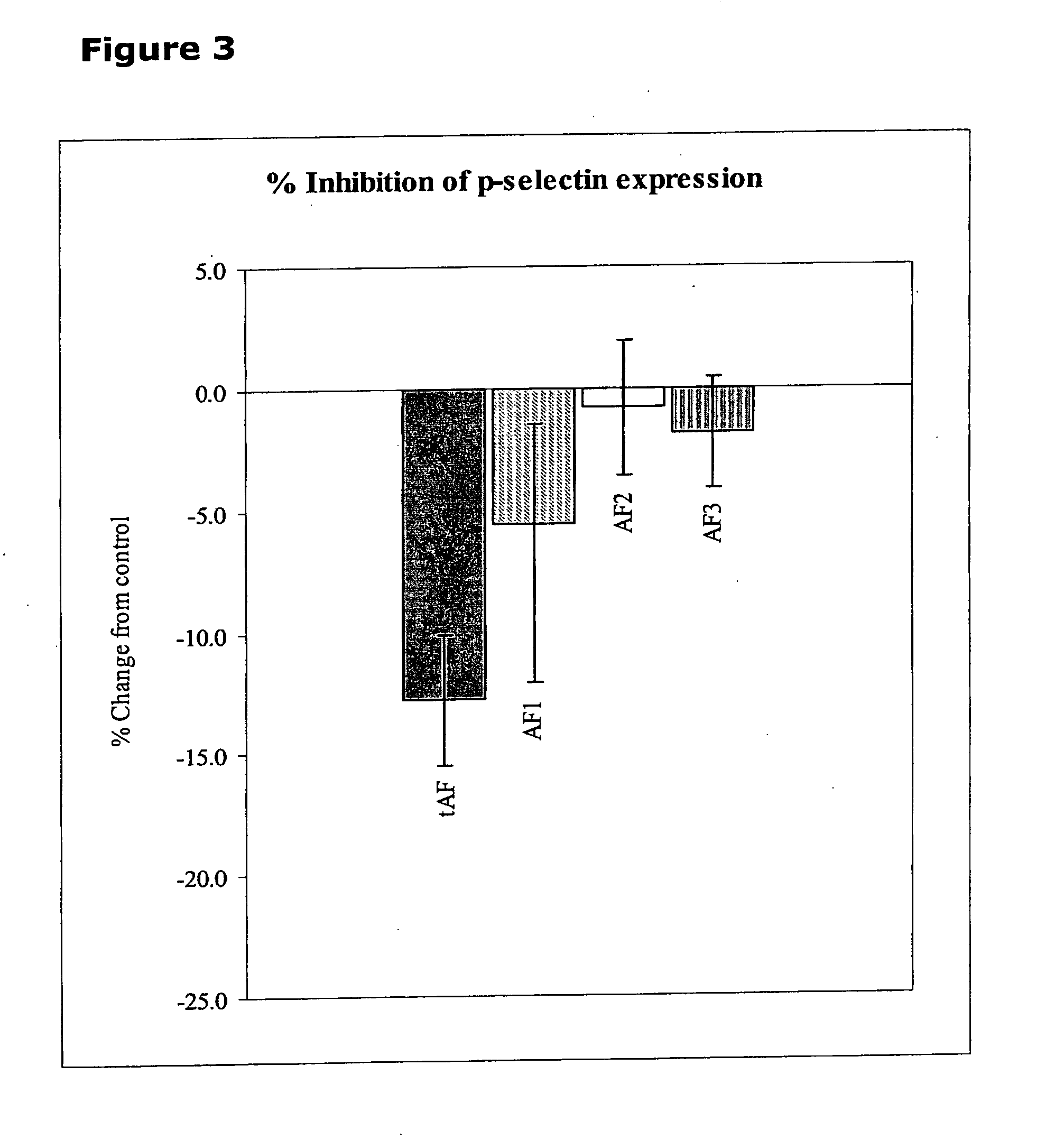 Therapeutic uses of tomato extracts