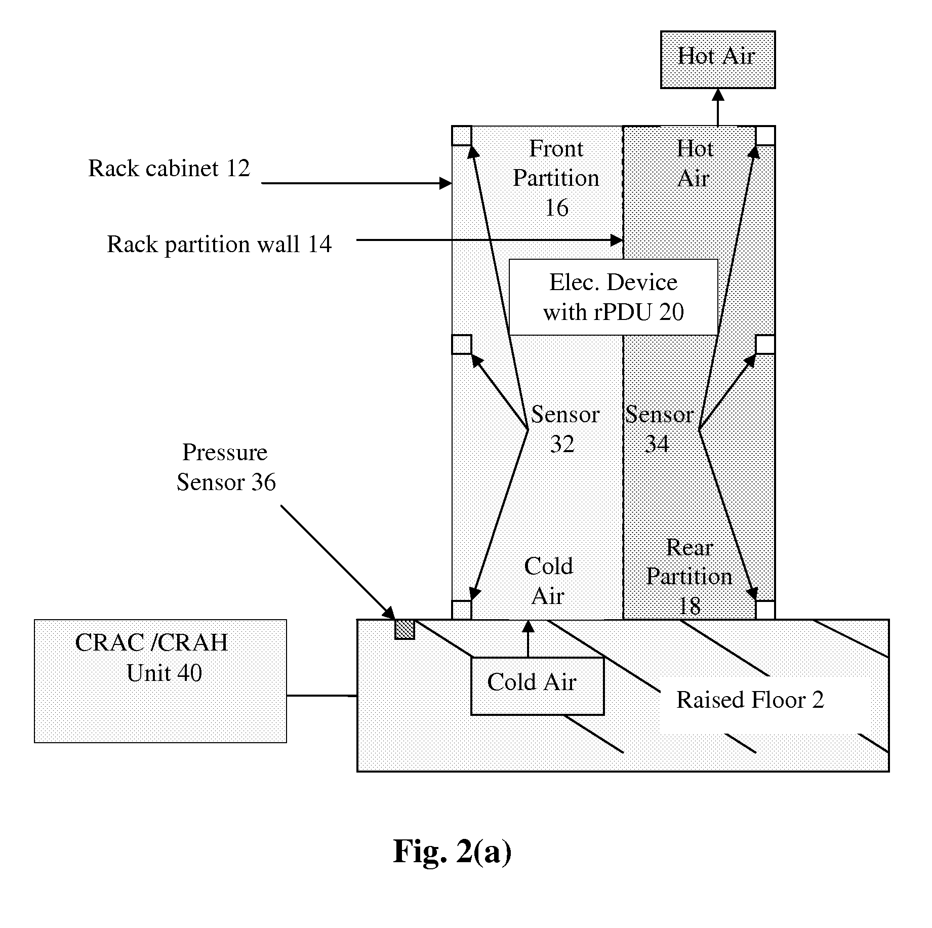 System and method of safe and effective engergy usage and conservation for data centers with rack power distribution units