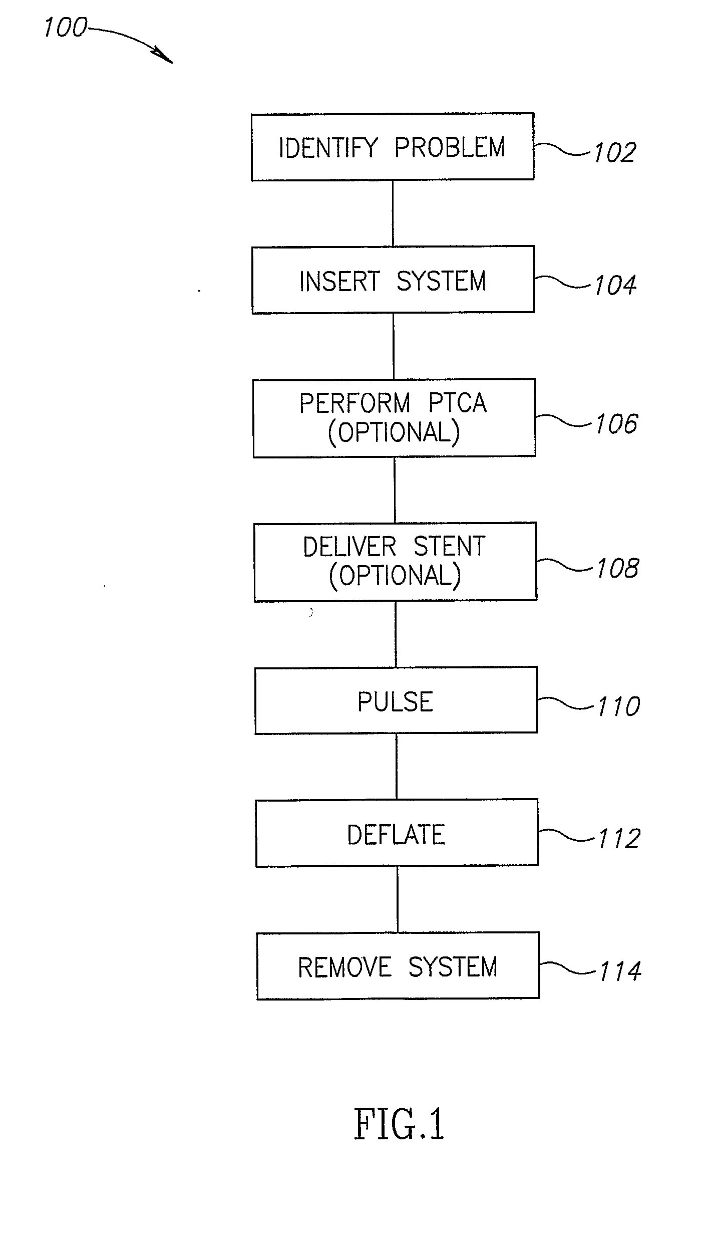 Material Delivery System