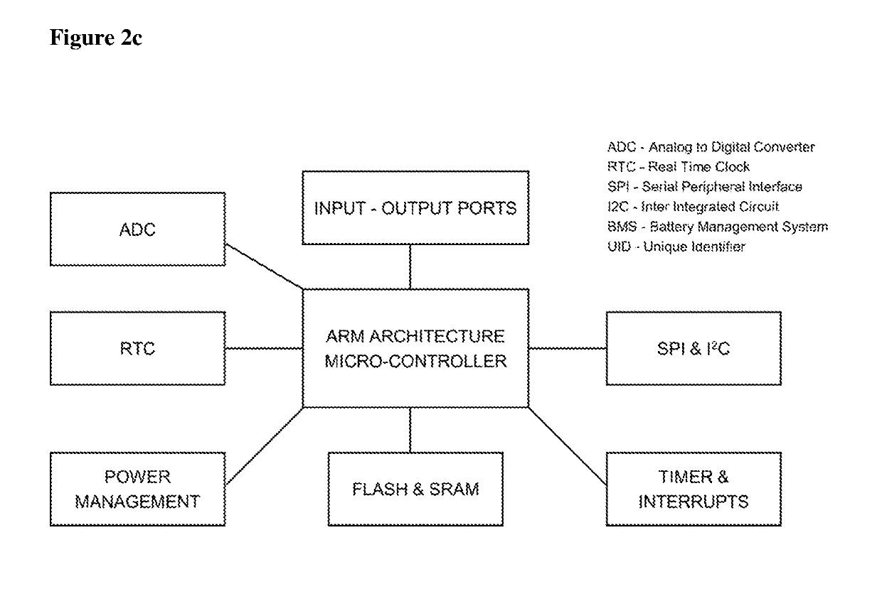 A system and method of monitoring and controlling the usage behaviour of an electronic cigarette