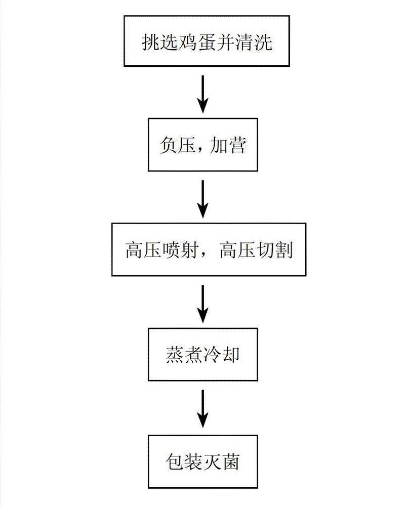 Multi-taste egg preparation process