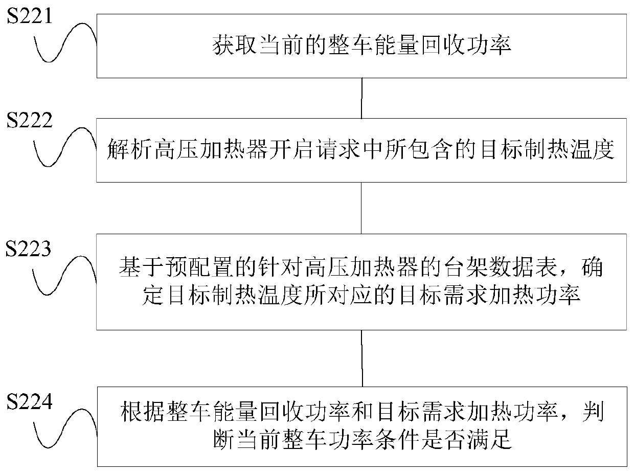 Energy recovery control method and device for electric vehicle HVH