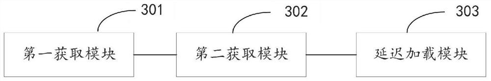 Delay loading detection method and device, electronic equipment, storage medium and product