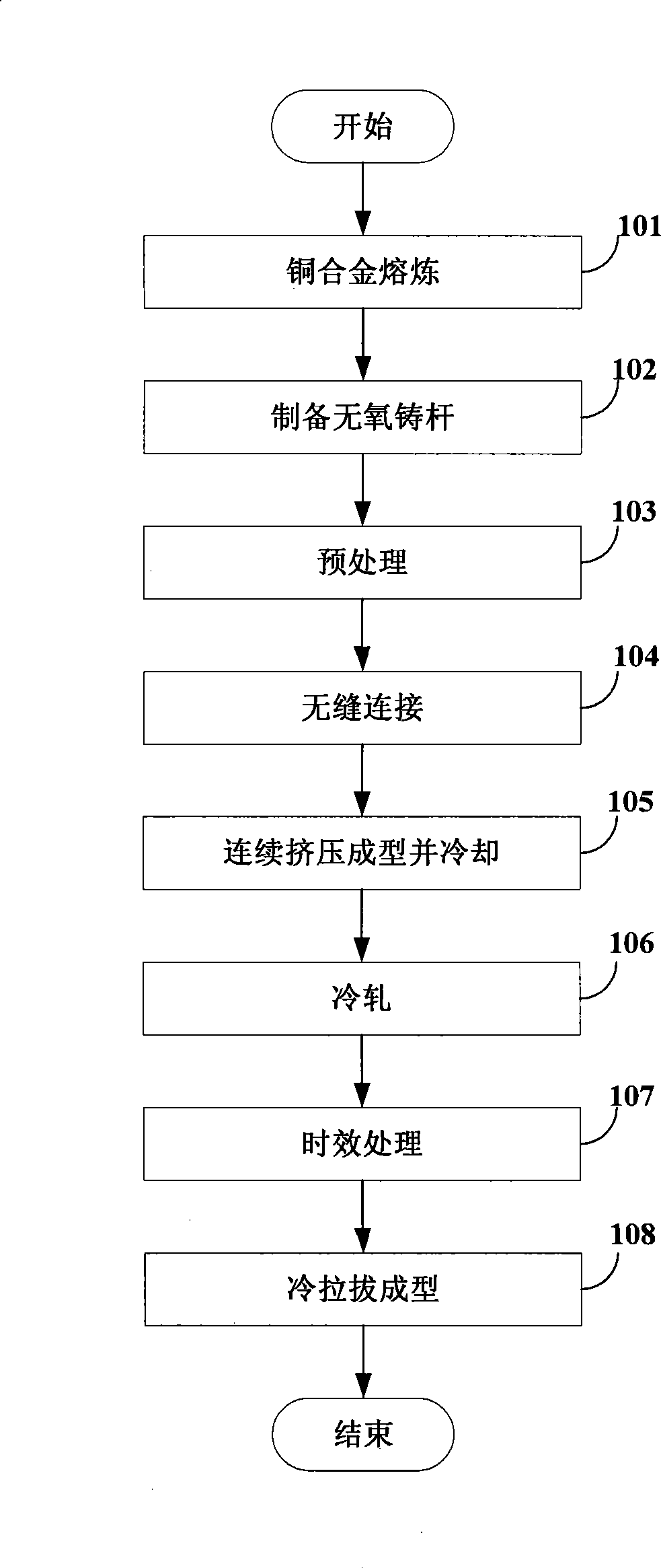 Manufacture methods of contact wire and rod blank