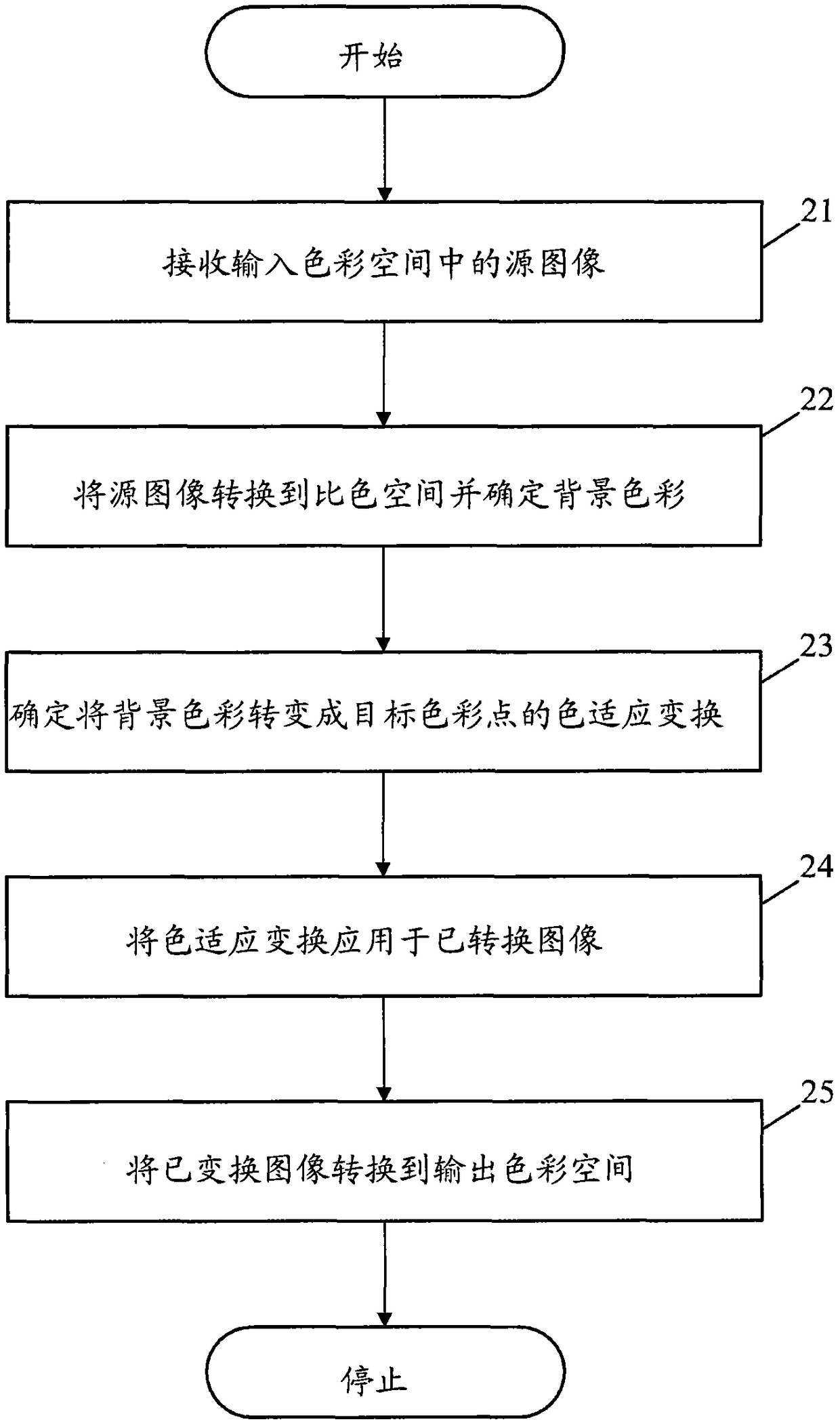 Method and apparatus for removing background color from an image