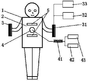 Energy medical artificial intelligence doctor