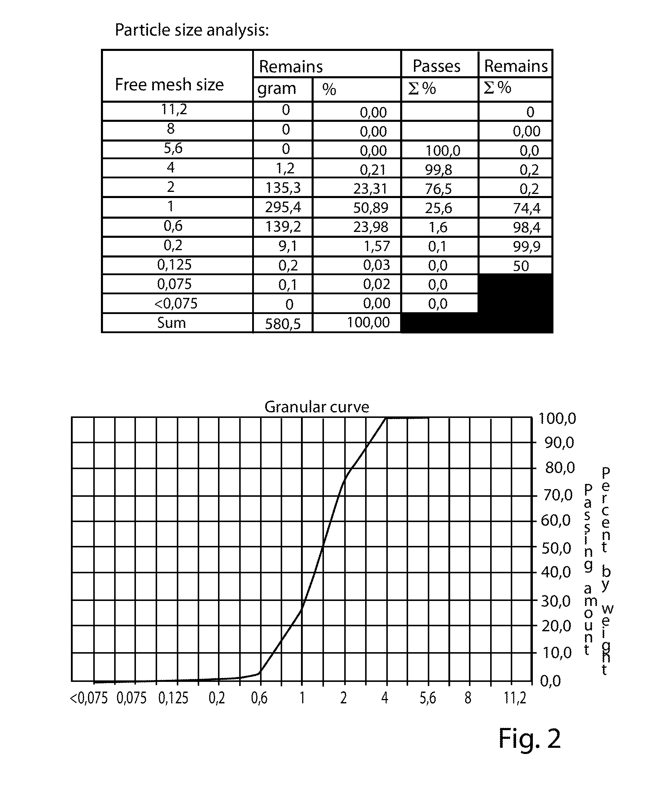 Method and mixture for foundation of a sports area