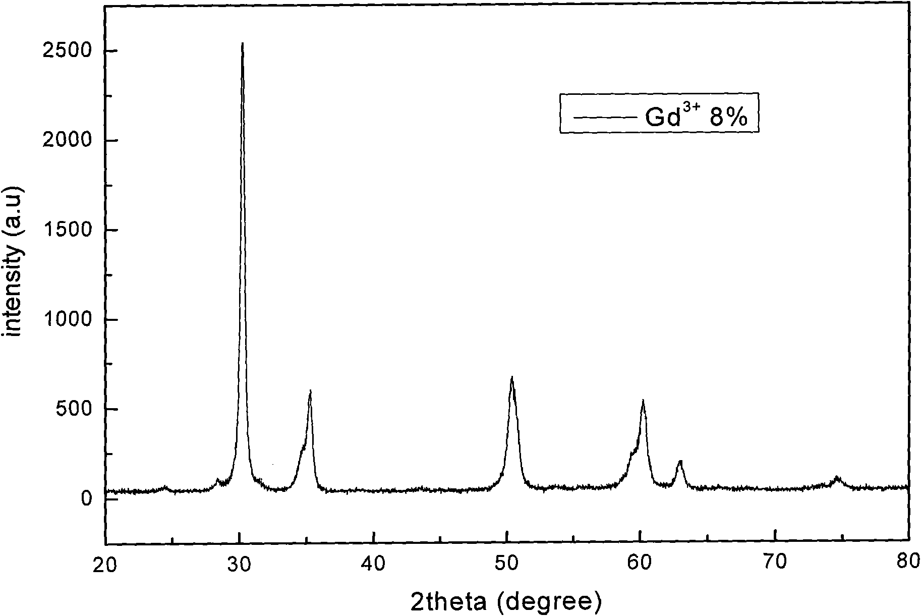 Preparation method of transparent ceramic glitter material