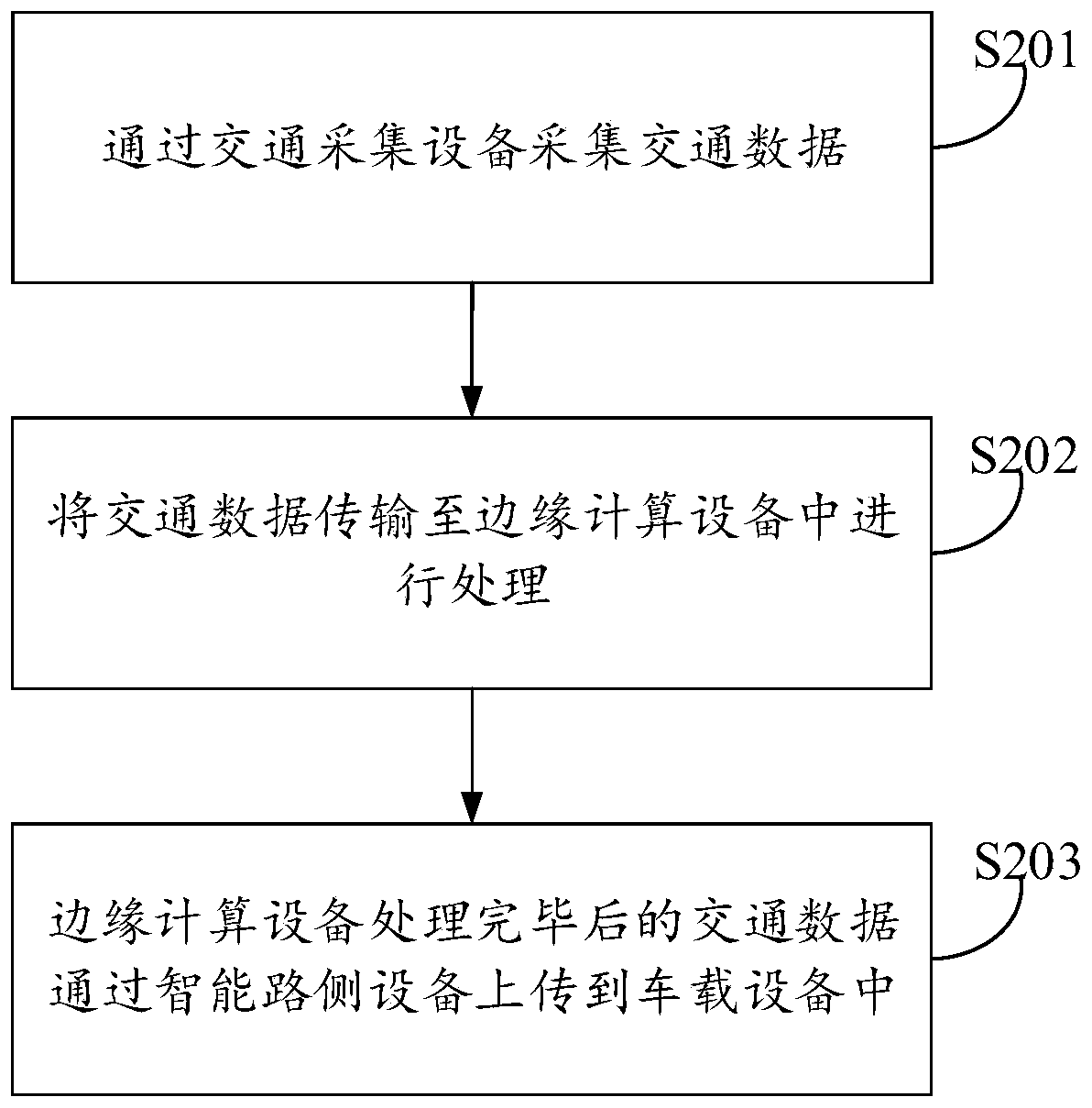 Method and device for information interaction based on vehicle-road collaboration system