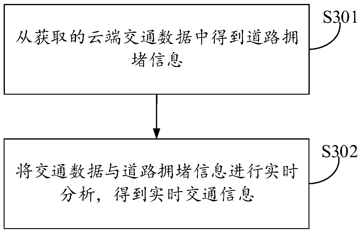 Method and device for information interaction based on vehicle-road collaboration system