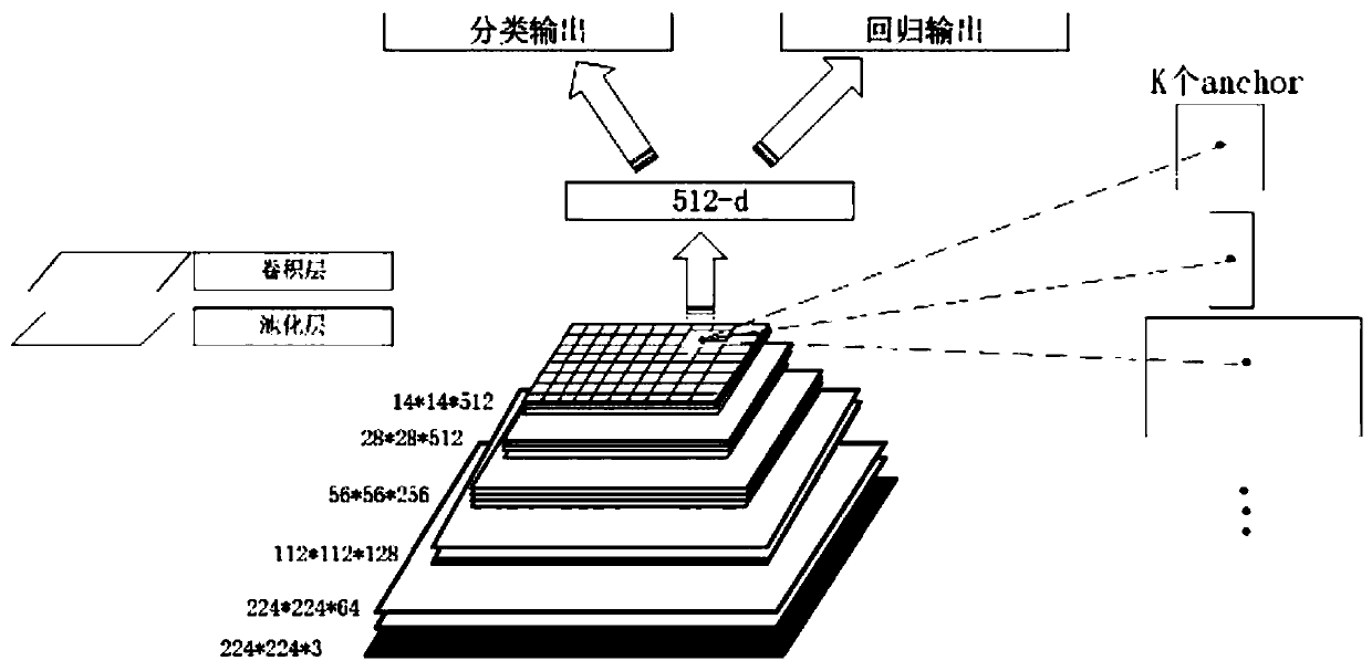 Semi-supervised pedestrian detection method based on deep convolutional network