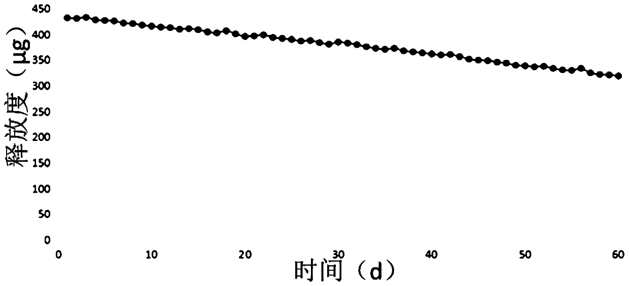 Elastic membrane, and preparation method and application thereof