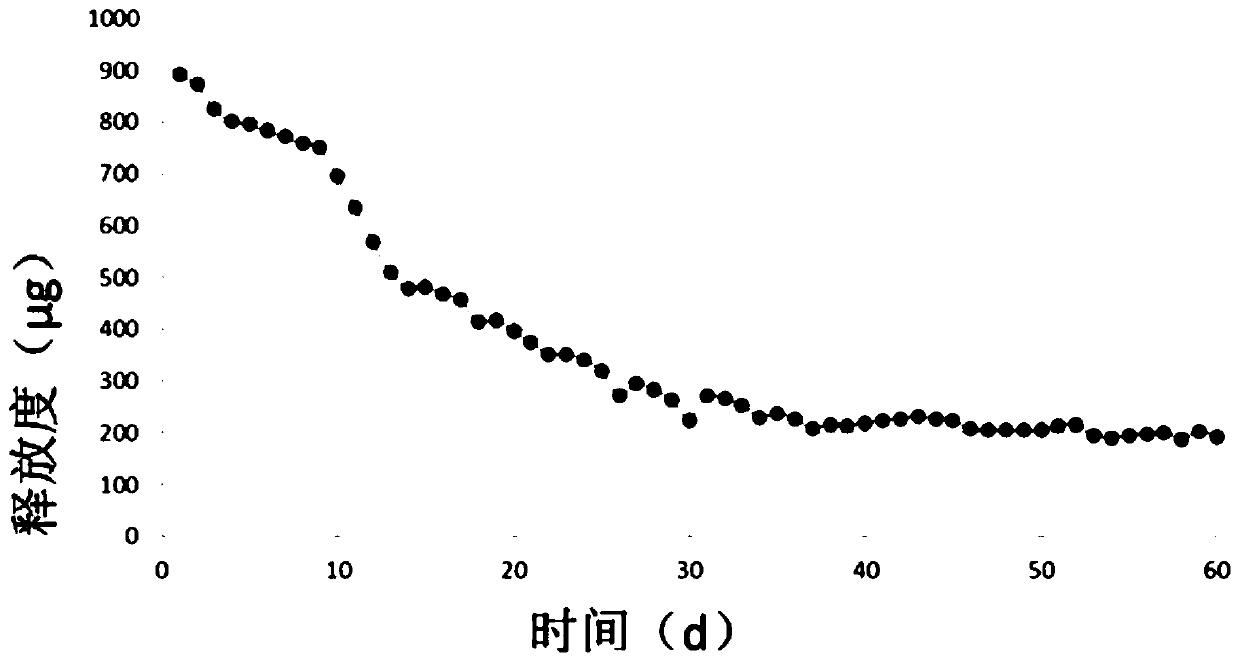 Elastic membrane, and preparation method and application thereof