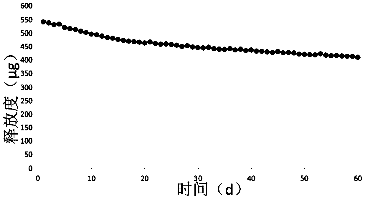 Elastic membrane, and preparation method and application thereof