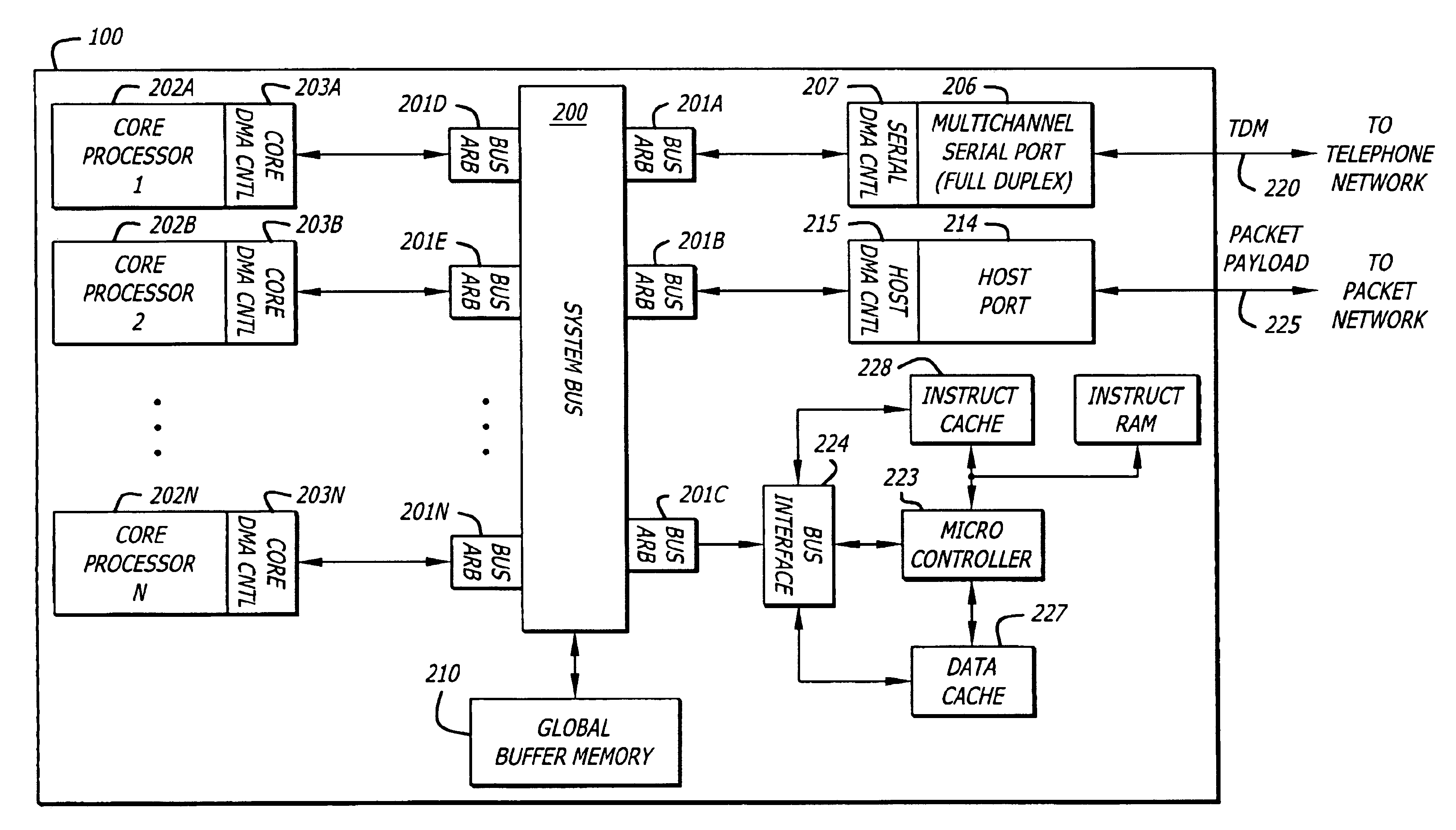 Method and apparatus for distributed direct memory access for systems on chip