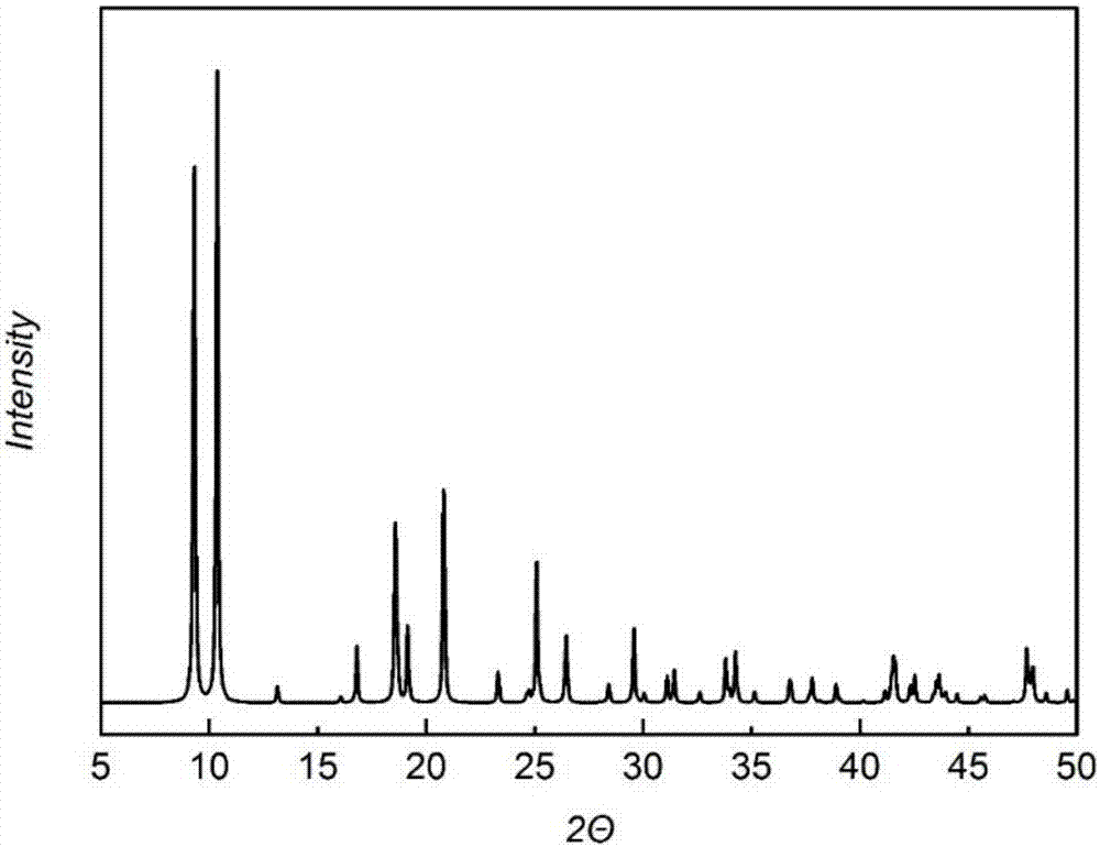 Preparation method of metal organic framework material MIL-88B(Fe)