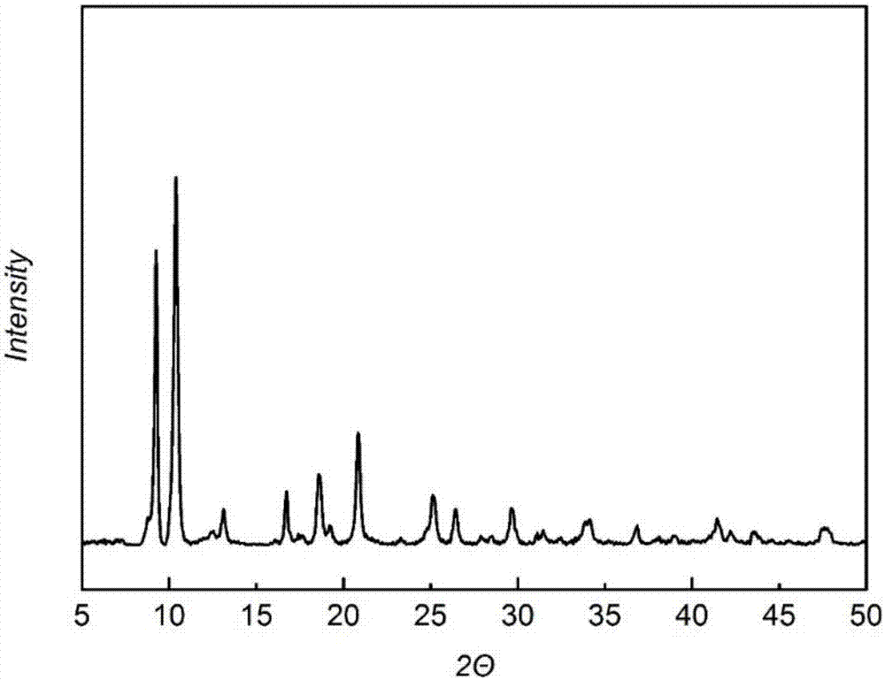 Preparation method of metal organic framework material MIL-88B(Fe)