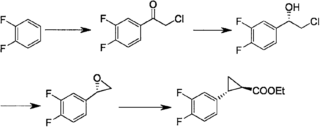 Method for preparing ticagrelor intermediate