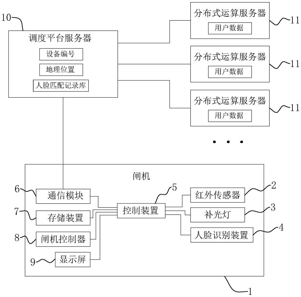 Multiple Concurrent Face Recognition Access Control System Based on Classification Algorithm and Its Recognition Method