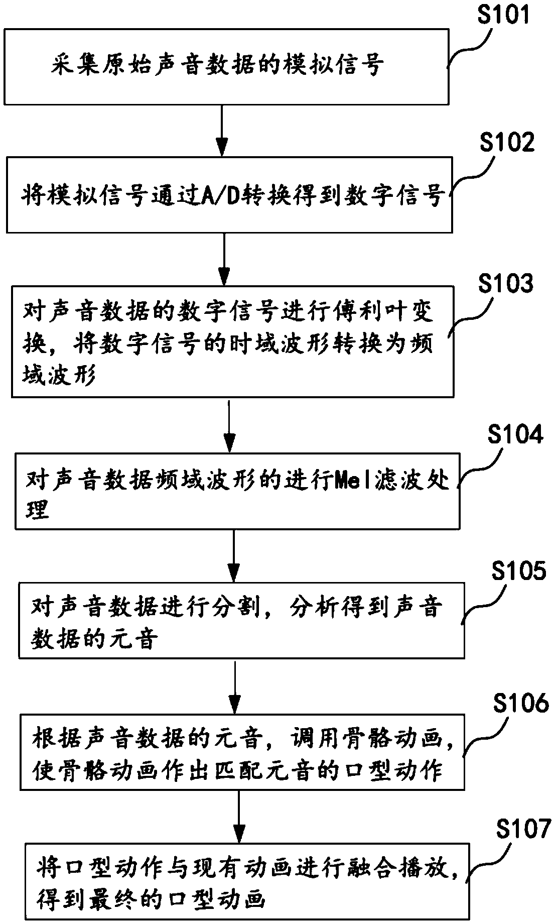 Speech recognition based mouth shape animation implementing method