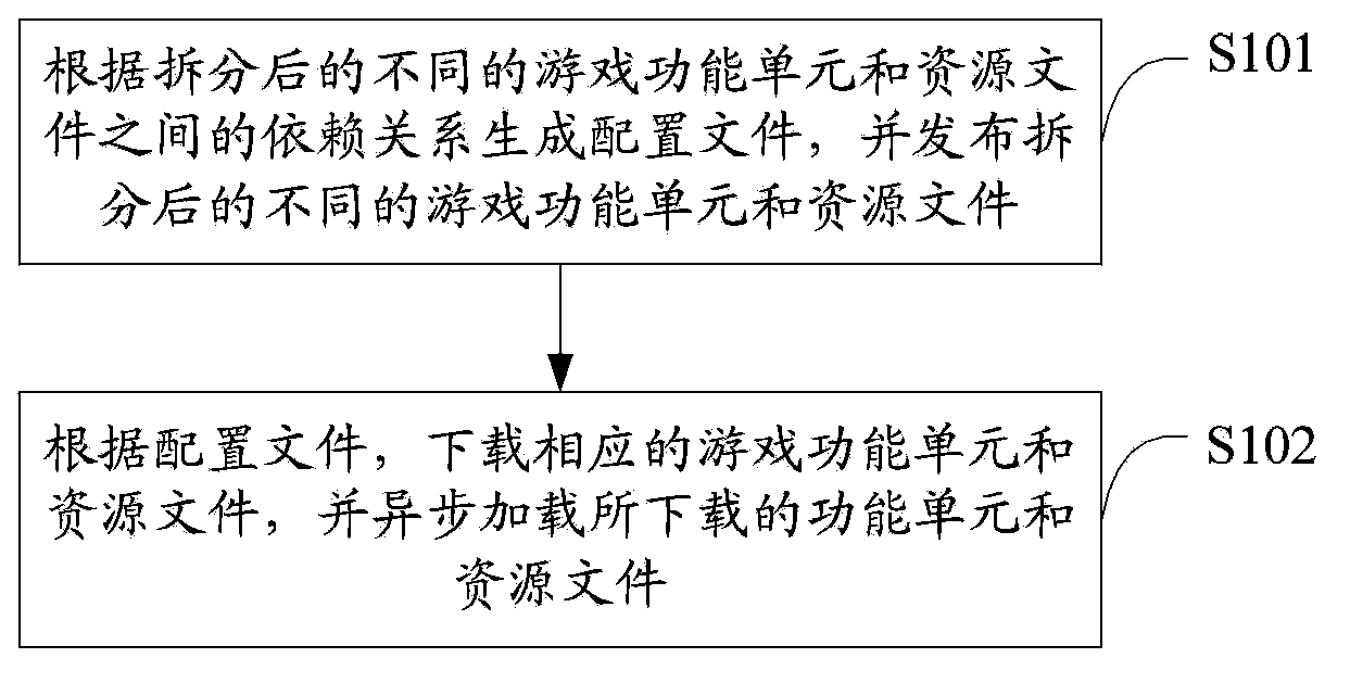 Method and system for downloading online game data