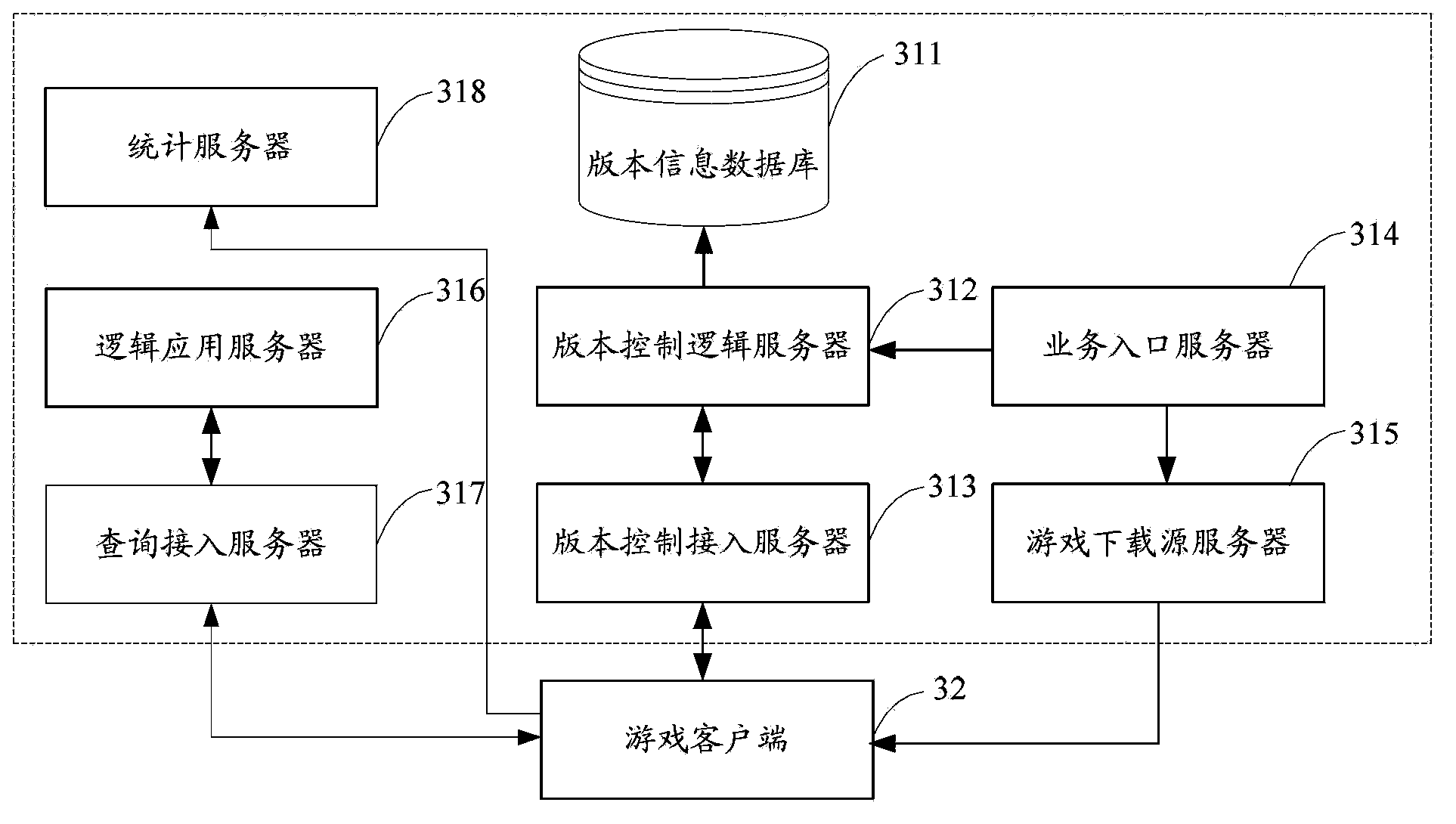 Method and system for downloading online game data